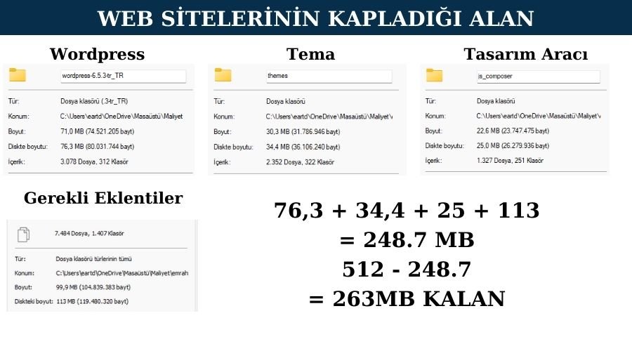  512 MB Disk Alanı Yeter mi