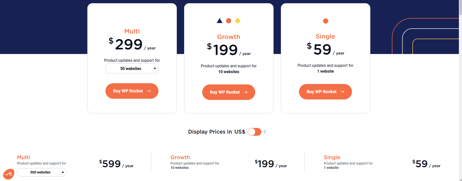 Wordpress Rocket Eklentisi Fiyatları